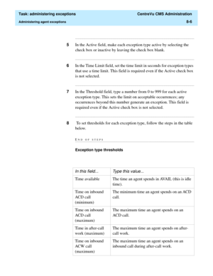 Page 202  Task: administering exceptions  CentreVu CMS Administration
Administering agent exceptions8-6
...........................................................................................................................................................................
5In the Active field, make each exception type active by selecting the 
check box or inactive by leaving the check box blank....