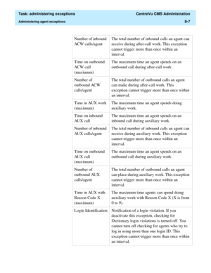 Page 203  Task: administering exceptions  CentreVu CMS Administration
Administering agent exceptions8-7
Number of inbound 
ACW calls/agentThe total number of inbound calls an agent can 
receive during after-call work. This exception 
cannot trigger more than once within an 
interval.
Time on outbound 
ACW call 
(maximum)The maximum time an agent spends on an 
outbound call during after-call work.
Number of 
outbound ACW 
calls/agentThe total number of outbound calls an agent 
can make during after-call work....