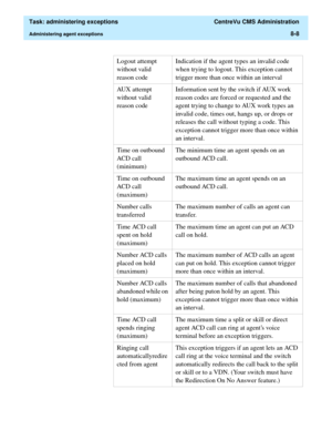 Page 204  Task: administering exceptions  CentreVu CMS Administration
Administering agent exceptions8-8
Logout attempt 
without valid 
reason codeIndication if the agent types an invalid code 
when trying to logout. This exception cannot 
trigger more than once within an interval
AUX attempt 
without valid 
reason codeInformation sent by the switch if AUX work 
reason codes are forced or requested and the 
agent trying to change to AUX work types an 
invalid code, times out, hangs up, or drops or 
releases the...