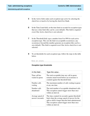 Page 209  Task: administering exceptions  CentreVu CMS Administration
Administering split/skill exceptions8-13
...........................................................................................................................................................................
5In the Active field, make each exception type active by selecting the 
check box or inactive by leaving the check box blank....