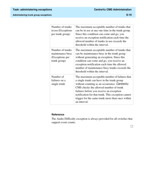 Page 215  Task: administering exceptions  CentreVu CMS Administration
Administering trunk group exceptions8-19
Reference
The Audio Difficulty exception is always provided for all switches that 
support event counts. Number of trunks 
in use (Exceptions 
per trunk group)The maximum acceptable number of trunks that 
can be in use at any one time in the trunk group. 
Since this condition can come and go, you 
receive an exception notification each time the 
allowed number of trunks in use exceeds the 
threshold...