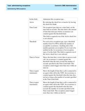 Page 218  Task: administering exceptions  CentreVu CMS Administration
Administering VDN exceptions8-22
In this field... Administer this exception type...
Active By selecting the check box or inactive by leaving 
the check box blank.
Time Limit On exception types that use a time limit, set the 
time limit in seconds. The time limit is the amount 
of time that must pass before occurrences are 
counted against the threshold limit.
This field is required even if the Active check box 
is not selected.
Threshold For...