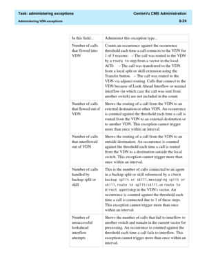 Page 220  Task: administering exceptions  CentreVu CMS Administration
Administering VDN exceptions8-24
Number of calls 
that flowed into 
VDNCounts an occurrence against the occurrence 
threshold each time a call connects to the VDN for 
1 of 3 reasons:   – The call was routed to the VDN 
by a 
URXWHWR step from a vector in the local 
ACD.    – The call was transferred to the VDN 
from a local split or skill extension using the 
Transfer button.   – The call was routed to the 
VDN via adjunct routing. Calls...