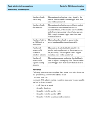 Page 224  Task: administering exceptions  CentreVu CMS Administration
Administering vector exceptions8-28
Reference
Calls may generate some exceptions for a vector, even after the vector 
has given routing control to the adjunct by an 
DGMXQFWURXWLQJ
command. With adjunct routing, exceptions may occur because a call is 
tracked in the vector until:  
• a call rings at an agent 
• the caller abandons 
• the call is routed to another vector 
• the call is routed to another VDN 
• the call is routed to an...