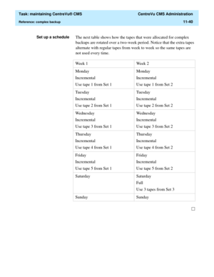 Page 364  Task: maintaining CentreVu® CMS  CentreVu CMS Administration
Reference: complex backup11-40
Set up a scheduleThe next table shows how the tapes that were allocated for complex 
backups are rotated over a two-week period. Notice that the extra tapes 
alternate with regular tapes from week to week so the same tapes are 
not used every time.
Week 1 Week 2
Monday
Incremental
Use tape 1 from Set 1Monday
Incremental
Use tape 1 from Set 2
Tuesday
Incremental
Use tape 2 from Set 1Tuesday
Incremental
Use tape 2...