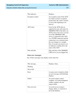 Page 43  Navigating CentreVu® Supervisor  CentreVu CMS Administration
Using the controller window after you log into the server2-7
 Status bar messages
Any of these messages may display on the status bar:This indicator...  Displays... 
Exception counter  An exception count of the ACDs 
for which you have exceptions 
permissions; the count is cleared 
to zero at the beginning of an 
interval
ACD status Icons for the ACDs that are 
supported in your call centers by 
CentreVu CMS; if the link to an 
ACD is down,...