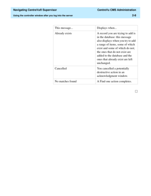 Page 44  Navigating CentreVu® Supervisor  CentreVu CMS Administration
Using the controller window after you log into the server2-8
This message...  Displays when... 
Already exists A record you are trying to add is 
in the database: this message 
also displays when you try to add 
a range of items, some of which 
exist and some of which do not; 
the ones that do not exist are 
added to the database and the 
ones that already exist are left 
unchanged.
Cancelled You cancelled a potentially 
destructive action in...