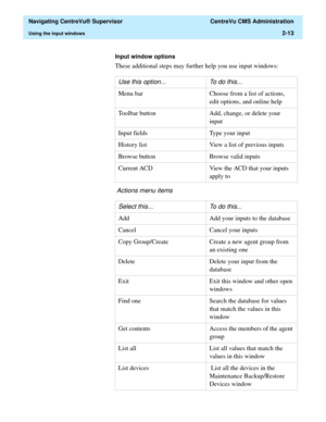 Page 49  Navigating CentreVu® Supervisor  CentreVu CMS Administration
Using the input windows2-13
Input window options
These additional steps may further help you use input windows:
 
Actions menu items Use this option... To do this...
Menu bar Choose from a list of actions, 
edit options, and online help
Toolbar button Add, change, or delete your 
input
Input fields Type your input
History list View a list of previous inputs
Browse button Browse valid inputs
Current ACD View the ACD that your inputs 
apply to...