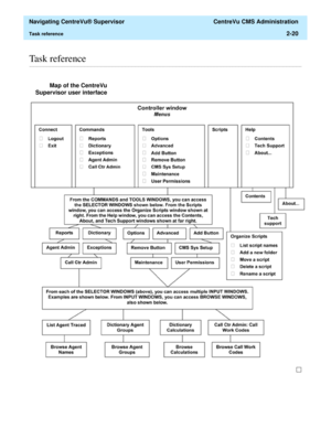 Page 56  Navigating CentreVu® Supervisor  CentreVu CMS Administration
Task reference2-20
............................................................................................................................................................................................................................................................Task reference
Map of the CentreVu
Supervisor user interface 