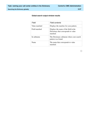 Page 93  Task: naming your call center entities in the Dictionary  CentreVu CMS Administration
Searching the Dictionary globally3-37
Global search output window results
Field Field contents
Value matched Displays the matches for your pattern.
Field matched Displays the name of the field in the 
Dictionary that corresponds to value 
matched.
In submenu The Dictionary submenu where your search 
pattern was found.
Name The name that corresponds to value 
matched. 
