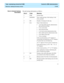 Page 368  Task: maintaining CentreVu® CMS  CentreVu CMS Administration
Reference: labeling the backup volume11-44
How to interpret backup
informationDecode backup information as follows.
Part # Code Meaning
1 CMS System name
2 NNNNNN Year, month and day of the backup, in the 
form yymmdd 
3 NN Number of backups for this day 
4 LLL Type of data backed up:
•A for both ACD-specific administration 
data and historical data
•C for custom data
•H for historical data
•L for local system administration data
•M for...