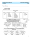 Page 56  Navigating CentreVu® Supervisor  CentreVu CMS Administration
Task reference2-20
............................................................................................................................................................................................................................................................Task reference
Map of the CentreVu
Supervisor user interface 