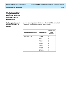 Page 279  Database Items and Calculations CentreVu® CMS R3V8 Database Items and Calculations
Search values and calculations2-227
Call disposition 
and row search 
values cross-
reference
2
Call disposition and 
row search table of 
values
2
Use the following table to identify how CentreVu CMS stores Call 
Disposition and the applicable row search values:
Status Database Items  State Names Values for 
Row 
Search
DISPOSITION CONN 
ANS 
ABAN 
IFLOW 
FBUSY 
FDISC 
OTHER1
2
3
4
5
6
7 