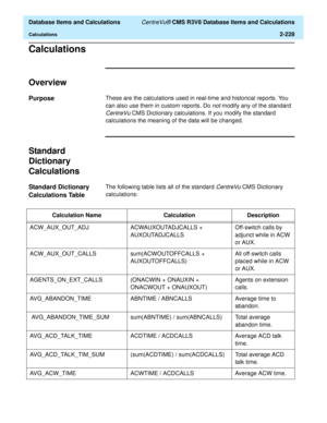 Page 280  Database Items and Calculations CentreVu® CMS R3V8 Database Items and Calculations
Calculations2-228
Calculations2
Overview2
Purpose2These are the calculations used in real-time and historical reports. You 
can also use them in custom reports. Do 
not modify any of the standard 
CentreVu CMS Dictionary calculations. If you modify the standard 
calculations the meaning of the data will be changed.
Standard 
Dictionary 
Calculations
2
Standard Dictionary 
Calculations Table
2
The following table lists...