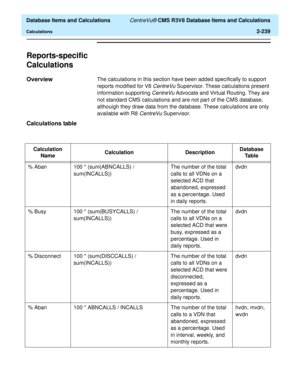 Page 291  Database Items and Calculations CentreVu® CMS R3V8 Database Items and Calculations
Calculations2-239
Reports-specific 
Calculations
2
Overview2The calculations in this section have been added specifically to support 
reports modified for V8 
CentreVu Supervisor. These calculations present 
information supporting 
CentreVu Advocate and Virtual Routing. They are 
not standard CMS calculations and are not part of the CMS database, 
althouigh they draw data from the database. These calculations are only...