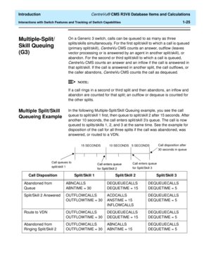 Page 45  Introduction CentreVu® CMS R3V8 Database Items and Calculations
Interactions with Switch Features and Tracking of Switch Capabilities1-25
Multiple-Split/ 
Skill Queuing 
(G3)
1
On a Generic 3 switch, calls can be queued to as many as three 
splits/skills simultaneously. For the first split/skill to which a call is queued 
(primary split/skill), 
CentreVu CMS counts an answer, outflow (leaves 
vector processing or is answered by an agent in another split/skill), or 
abandon. For the second or third...