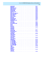 Page 15   CentreVu® CMS R3V8 Database Items and Calculations
xv
SEGSTART .    .    .    .    .    .    .    .    .    .    .    .    .    .    .    .    .    .    .   2-161
SEGSTOP   .    .    .    .    .    .    .    .    .    .    .    .    .    .    .    .    .    .    .   2-161
SERVICELEVEL   .    .    .    .    .    .    .    .    .    .    .    .    .    .    .    .    .   2-162
SERVLEVELP  .    .    .    .    .    .    .    .    .    .    .    .    .    .    .    .    .    .   2-162
SERVLEVELT   .    ....