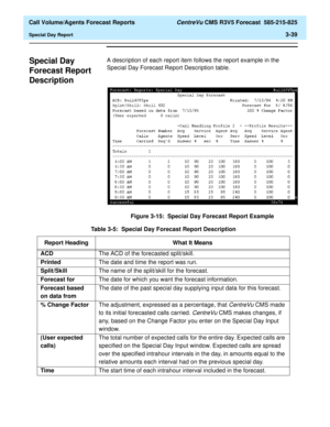 Page 107  Call Volume/Agents Forecast Reports CentreVu CMS R3V5 Forecast  585-215-825
Special Day Report3-39
Special Day 
Forecast Report 
Description
3
A description of each report item follows the report example in the 
Special Day Forecast Report Description table.
Figure 3-15:  Special Day Forecast Report Example
Table 3-5:  Special Day Forecast Report Description 
Report Heading What It Means
ACDThe ACD of the forecasted split/skill.
PrintedThe date and time the report was run.
Split/SkillThe name of the...