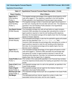 Page 132  Call Volume/Agents Forecast Reports CentreVu CMS R3V5 Forecast  585-215-825
Hypothetical Financial Report3-64
Agent Occ % 
[Call Handling
Profile 1]The targeted average percentage of time agents should spend on ACD 
calls while logged in. This objective is specified in the Call Handling 
Profile selected in the Hypothetical Financial report input window.
Avg Serv Time 
[Call Handling
Profile 1]The targeted average number of seconds each agent should spend on 
an ACD call, including talk time and...