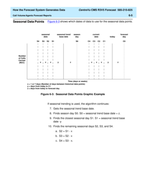 Page 157  How the Forecast System Generates Data CentreVu CMS R3V5 Forecast  585-215-825
Call Volume/Agents Forecast Reports6-5
Seasonal Data Points6Figure 6-3 shows which dates of data to use for the seasonal data points.
Figure 6-3:  Seasonal Data Points Graphic Example
If seasonal trending is used, the algorithm continues:
7. Gets the seasonal trend base date.
8. Finds season day S0. S0 = seasonal trend base date + z.
9. Finds the closest seasonal day S1. S1 = seasonal trend base 
date -y
10. Finds the...