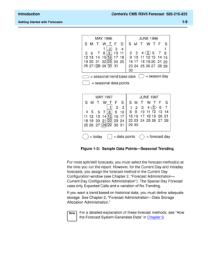 Page 20  Introduction CentreVu CMS R3V5 Forecast  585-215-825
Getting Started with Forecasts1-8
Figure 1-3:  Sample Data Points—Seasonal Trending
For most split/skill forecasts, you must select the forecast method(s) at 
the time you run the report. However, for the Current Day and Intraday 
forecasts, you assign the forecast method in the Current Day 
Configuration window (see Chapter 2, “Forecast Administration— 
Current Day Configuration Administration”). The Special Day Forecast 
uses only Expected Calls...