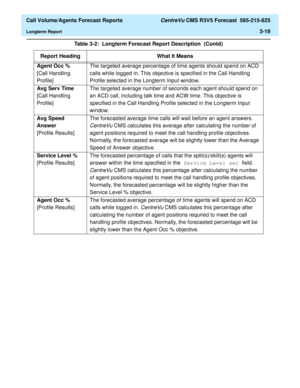 Page 87  Call Volume/Agents Forecast Reports CentreVu CMS R3V5 Forecast  585-215-825
Longterm Report3-19
Agent Occ %
[Call Handling 
Profile]The targeted average percentage of time agents should spend on ACD 
calls while logged in. This objective is specified in the Call Handling 
Profile selected in the Longterm Input window.
Avg Serv Time 
[Call Handling 
Profile]The targeted average number of seconds each agent should spend on 
an ACD call, including talk time and ACW time. This objective is 
specified in...