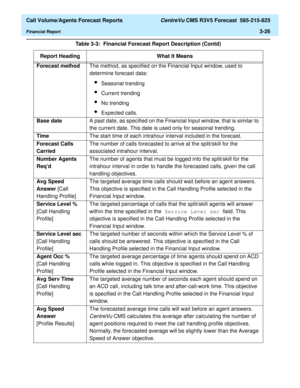 Page 94  Call Volume/Agents Forecast Reports CentreVu CMS R3V5 Forecast  585-215-825
Financial Report3-26
Forecast methodThe method, as specified on the Financial Input window, used to 
determine forecast data:
lSeasonal trending
lCurrent trending
lNo trending
lExpected calls.
Base dateA past date, as specified on the Financial Input window, that is similar to 
the current date. This date is used only for seasonal trending. 
TimeThe start time of each intrahour interval included in the forecast.
Forecast Calls...
