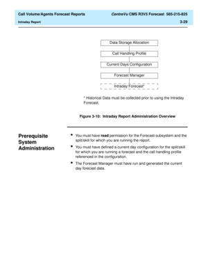 Page 97  Call Volume/Agents Forecast Reports CentreVu CMS R3V5 Forecast  585-215-825
Intraday Report3-29
* Historical Data must be collected prior to using the Intraday 
Forecast.
Figure 3-10:  Intraday Report Administration Overview
Prerequisite 
System 
Administration
3
lYou must have read permission for the Forecast subsystem and the 
split/skill for which you are running the report.
lYou must have defined a current day configuration for the split/skill 
for which you are running a forecast and the call...