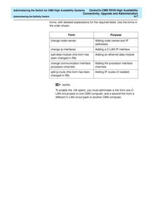 Page 101  Administering the Switch for CMS High Availability Systems CentreVu CMS R3V8 High Availability
Connectivity, Upgrade and Administration
Administering the Definity Switch4-7
forms, with detailed explanations for the required fields. Use the forms in 
the order shown.
To enable the  HA option, you must administer a link from one C-
LAN circuit pack to one CMS computer, and a second link from a 
different C-LAN circuit pack to another CMS computer.Form Purpose
change node-names Adding node names and IP...