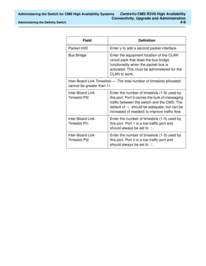 Page 103  Administering the Switch for CMS High Availability Systems CentreVu CMS R3V8 High Availability
Connectivity, Upgrade and Administration
Administering the Definity Switch4-9
Field Definition
Packet Intf2 Enter y to add a second packet interface.
Bus Bridge Enter the equipment location of the CLAN 
circuit pack that does the bus bridge 
functionality when the packet bus is 
activated. This must be administered for the 
CLAN to work.
Inter-Board Link Timeslots — The total number of timeslots allocated...