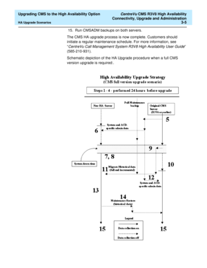 Page 25  Upgrading CMS to the High Availability Option CentreVu CMS R3V8 High Availability
Connectivity, Upgrade and Administration
HA Upgrade Scenarios3-5
15. Run CMSADM backups on both servers.
The CMS HA upgrade process is now complete. Customers should 
initiate a regular maintenance schedule. For more information, see 
“
CentreVu Call Management System R3V8 High Availability User Guide” 
(585-210-931). 
Schematic depiction of the HA Upgrade procedure when a full CMS 
version upgrade is required:.     