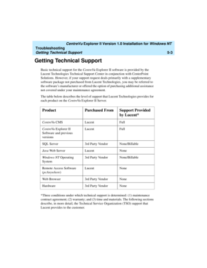 Page 109   CentreVu Explorer II Version 1.0 Installation for Windows NT 
Troubleshooting
Getting Technical Support5-3
Getting Technical Support5
Basic technical support for the CentreVu Explorer II software is provided by the 
Lucent Technologies Technical Support Center in conjunction with CenterPoint 
Solutions. However, if your support request deals primarily with a supplementary 
software package not purchased from Lucent Technologies, you may be referred to 
the software’s manufacturer or offered the option...