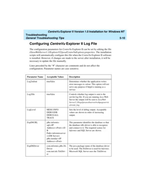 Page 116   CentreVu Explorer II Version 1.0 Installation for Windows NT 
Troubleshooting
General Troubleshooting Tips5-10
Configuring CentreVu Explorer II Log File5
The configuration parameters for CentreVu Explorer II can be set by editing the file 
//JavaWebServer1.1/ExplorerV2/java/CentreVuExplorer.properties. The installation 
scripts will automatically configure this file when the CentreVu Explorer II software 
is installed. However, if changes are made to the server after installation, it will be...