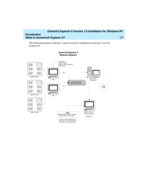 Page 13   CentreVu Explorer II Version 1.0 Installation for Windows NT 
Introduction
What is CentreVu® Explorer II?1-7
The following diagram indicates a typical network configuration utilizing CentreVu 
Explorer II.
ECH
ECH
CentreVu Explorer II
Network Diagram
NOW !Multiple database options including
Informix, SQL Server, Oracle*
*Date for Oracle availability to be
determined.  Contact CenterPoint
Solutions for more information.
Explorer II Server
running Sun Solaris
 or
Windows NTDEFINITY PBX
DEFINITY PBXCMS...