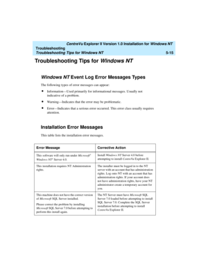 Page 121   CentreVu Explorer II Version 1.0 Installation for Windows NT 
Troubleshooting
Troubleshooting Tips for Windows NT5-15
Troubleshooting Tips for Windows NT5
Windows NT Event Log Error Messages Types5
The following types of error messages can appear:
lInformation—Used primarily for informational messages. Usually not 
indicative of a problem.
lWarning—Indicates that the error may be problematic.
lError—Indicates that a serious error occurred. This error class usually requires 
attention.
Installation...