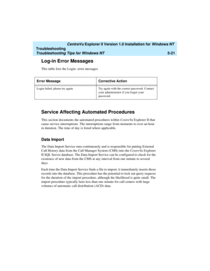 Page 127   CentreVu Explorer II Version 1.0 Installation for Windows NT 
Troubleshooting
Troubleshooting Tips for Windows NT5-21
Log-in Error Messages5
This table lists the Login- error messages
Service Affecting Automated Procedures5
This section documents the automated procedures within CentreVu Explorer II that 
cause service interruptions. The interruptions range from moments to over an hour 
in duration. The time of day is listed where applicable.
Data Import5
The Data Import Service runs continuously and...