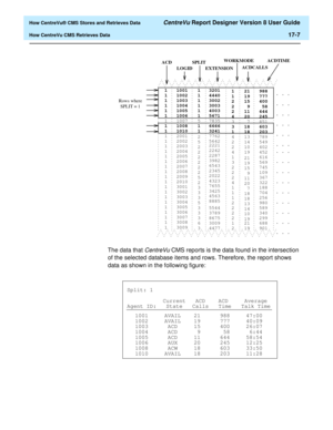 Page 219  How CentreVu® CMS Stores and Retrieves Data CentreVu Report Designer Version 8 User Guide
How CentreVu CMS Retrieves Data17-7
The data that 
CentreVu CMS reports is the data found in the intersection 
of the selected database items and rows. Therefore, the report shows 
data as shown in the following figure:
203
789
549
402
452
616
569
745
109
367
322
188
704
256
980
589
340
299
688
901 851
.
.
.
.
.
.
.
.
.
.
.
.
.
.
.
.
.
.
.
.
.
.
.
.
.
.
.
.
.
.
.
.
.
.
.
.
.
.
.
.
.
.
.
.
.
.
.
.
.
.
.
.
.
.
.
....