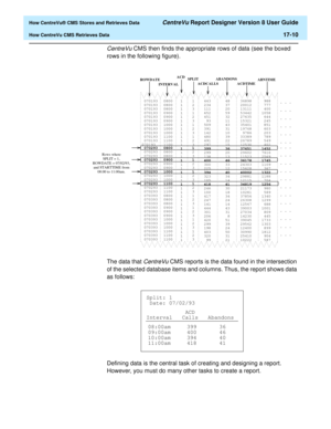 Page 222  How CentreVu® CMS Stores and Retrieves Data CentreVu Report Designer Version 8 User Guide
How CentreVu CMS Retrieves Data17-10
CentreVu CMS then finds the appropriate rows of data (see the boxed 
rows in the following figure).
The data that 
CentreVu CMS reports is the data found in the intersection 
of the selected database items and columns. Thus, the report shows data 
as follows:
Defining data is the central task of creating and designing a report. 
However, you must do many other tasks to create a...