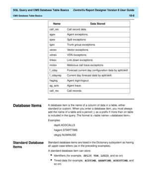 Page 230  SQL Query and CMS Database Table Basics CentreVu Report Designer Version 8 User Guide
CMS Database Table Basics18-8
Database Items18A database item is the name of a column of data in a table, either 
standard or custom. When you enter a database item, you must always 
add the name of a table and a period (.) as a prefix if more than on table 
is included in the query. The format is ..
Examples:
dsplit.ACDCALLS
hagent.STARTTIME
ctkgrp.NUMINUSE
Standard Database 
Items
18
Standard database items are...