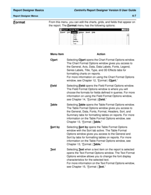 Page 67  Report Designer Basics CentreVu Report Designer Version 8 User Guide
Report Designer Menus4-7
Format4From this menu, you can edit the charts, grids, and fields that appear on 
the report. The F
ormat menu has the following options:
Menu Item Action
Ch
artSelecting Chart opens the Chart Format Options window. 
The Chart Format Options window gives you access to 
the General, Axis, Data, Data Labels, Fonts, Legend, 
Series Labels, Title, Type, and 3D Effects tabs for 
formatting charts on reports. 
For...