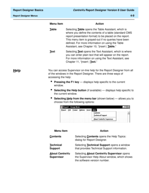 Page 69  Report Designer Basics CentreVu Report Designer Version 8 User Guide
Report Designer Menus4-9
Help4You can access Supervisor on-line help for the Report Designer from all 
of the windows in the Report Designer. There are three ways of 
accessing the help:
lPressing the F1 key — displays help specific to the current 
window.
lSelecting the Help button (if available) — displays help specific to 
the current window.
lSelecting Help from the menu bar (shown below) — allows you to 
choose from the following...