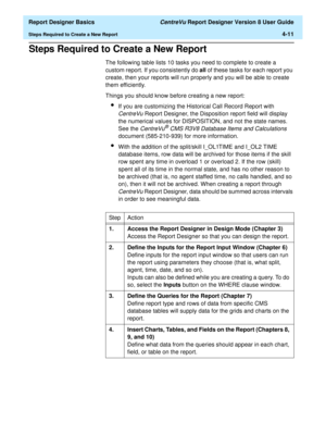 Page 71  Report Designer Basics CentreVu Report Designer Version 8 User Guide
Steps Required to Create a New Report4-11
Steps Required to Create a New Report4
The following table lists 10 tasks you need to complete to create a 
custom report. If you consistently do all of these tasks for each report you 
create, then your reports will run properly and you will be able to create 
them efficiently. 
Things you should know before creating a new report:
lIf you are customizing the Historical Call Record Report with...