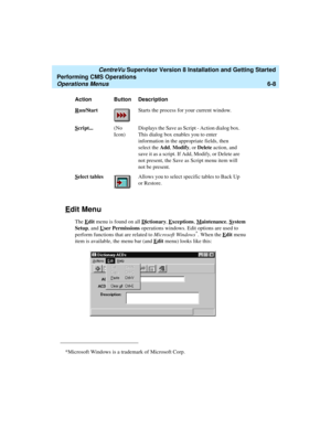 Page 130   CentreVu Supervisor Version 8 Installation and Getting Started
Performing CMS Operations
Operations Menus6-8
Edit Menu6
The Edit menu is found on all Dictionary, Exceptions, Maintenance, System 
Setup, and U
ser Permissions operations windows. Edit options are used to 
perform functions that are related to Microsoft Windows*. When the Edit menu 
item is available, the menu bar (and E
dit menu) looks like this: R
un/StartStarts the process for your current window.
S
cript...(No 
Icon)Displays the Save...