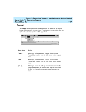 Page 155   CentreVu Supervisor Version 8 Installation and Getting Started
Using CentreVu Supervisor Reports
Report Menu Bar7-17
Format7
The Format menu contains the following actions for modifying the display 
format of the currently selected object. If one (or more) of the actions does not 
apply to the selected object, it will be grayed out.
Menu Item Action
Ch
art...Allows you to format a chart. You can also access the 
Format Chart window from the right mouse button pop-up 
menu.
T
able...Allows you to...