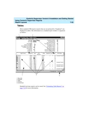 Page 160   CentreVu Supervisor Version 8 Installation and Getting Started
Using CentreVu Supervisor Reports
Report Layouts7-22
Ta b l e s7
Most standard CMS reports (reports that are not prefaced by “Graphical”) are 
displayed in tables. The information on a standard report window is organized 
as follows:
Standard real-time reports can be sorted. See “
Formatting Table Reports” on 
page 7-24 for more information.
4
1. Menu Bar
2. Headings
3. Table
4. Columns
5. Current ACD2
35 1 