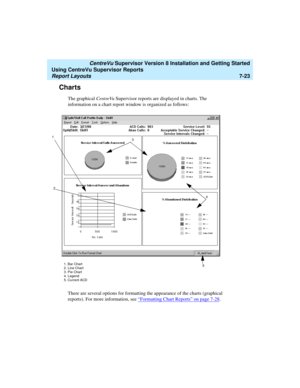 Page 161   CentreVu Supervisor Version 8 Installation and Getting Started
Using CentreVu Supervisor Reports
Report Layouts7-23
Charts7
The graphical CentreVu Supervisor reports are displayed in charts. The 
information on a chart report window is organized as follows:
There are several options for formatting the appearance of the charts (graphical 
reports). For more information, see “
Formatting Chart Reports” on page 7-28. 
1. Bar Chart
2. Line Chart
3. Pie Chart
4. Legend
5. Current ACD 1
2
3
4
5 