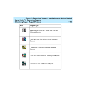 Page 178   CentreVu Supervisor Version 8 Installation and Getting Started
Using CentreVu Supervisor Reports
Minimizing Report Output Windows7-40
Other, Queue/Agent, and Custom Real-Time and 
Historical Reports
Split/Skill Real-Time, Historical, and Integrated 
Reports
Trunk/Trunk Group Real-Time and Historical 
Reports
VDN Real-Time, Historical, and Integrated Reports
Vector Real-Time and Historical Reports Icon Report Type 