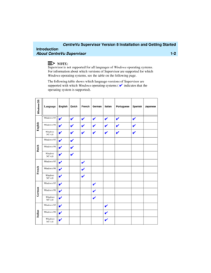 Page 20   CentreVu Supervisor Version 8 Installation and Getting Started
Introduction
About CentreVu Supervisor1-2
NOTE:
Supervisor is not supported for all languages of Windows operating systems. 
For information about which versions of Supervisor are supported for which 
Windows operating systems, see the table on the following page.
The following table shows which language-versions of Supervisor are 
supported with which Windows operating systems (   indicates that the 
operating system is supported)....