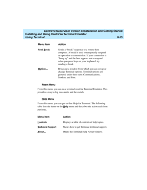 Page 237   CentreVu Supervisor Version 8 Installation and Getting Started
Installing and Using CentreVu Terminal Emulator
Using Terminal8-13
Reset Menu8
From this menu, you can do a terminal reset for Terminal Emulator. This 
provides a way to log into Audix and the switch.
H
elp Menu8
From this menu, you can get on-line Help for Terminal. The following 
table lists the items on the H
elp menu and describes the action each item 
performs.Send B
reakSends a “break” sequence to a remote host 
computer. A break is...