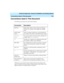 Page 17   CentreVu Supervisor Version 8 Installation and Getting Started
Conventions Used in This DocumentP-5
Conventions Used in This Document1
The following conventions are used in this document:
*Whenever you are asked to click or double click the mouse button, click 
button 1 (the left-most mouse button or primary button), unless button 2 (the 
right-most button or secondary button) is specified.
Convention Description
Bold Text Menu names, options, and icon names are shown in 
bold text. For example:...